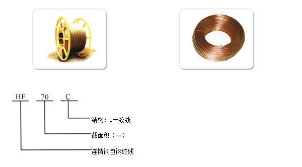 铜包钢绞线1