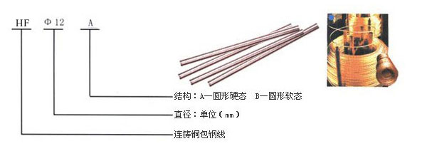 铜包铜单股软态圆线