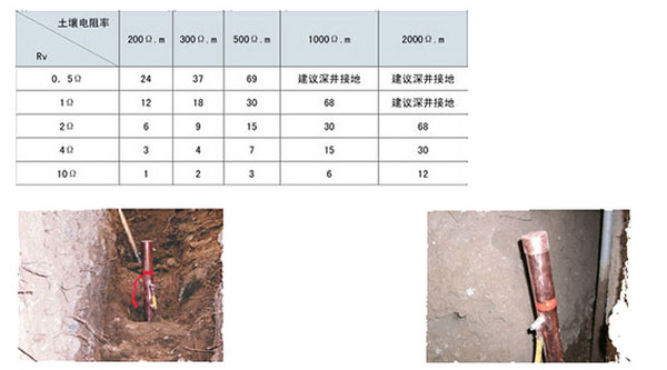 电解离子接地极2